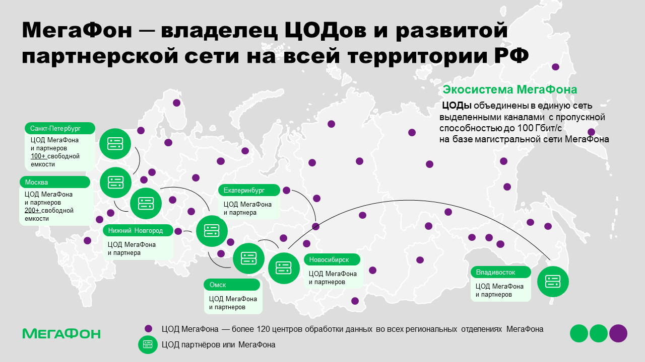 Дата-центры, Республика Саха (Якутия)